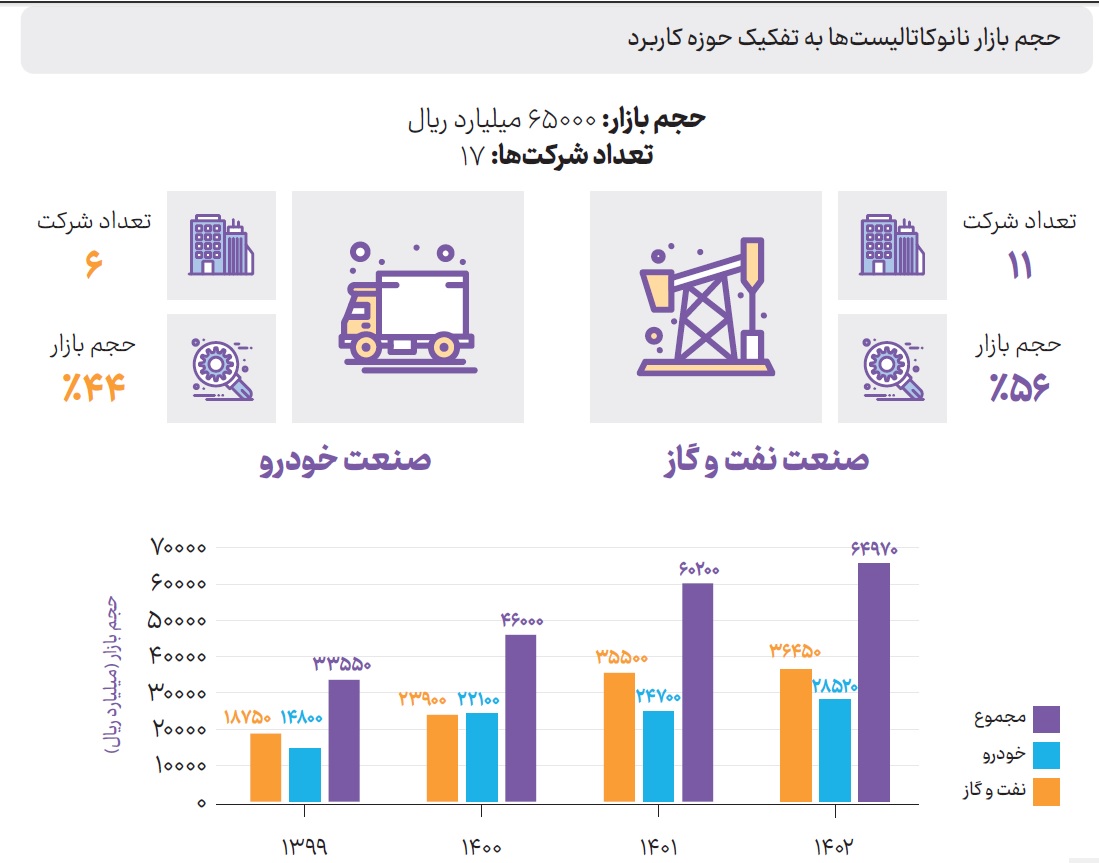 خبر ذخیره‌سازی شده توسط در ت