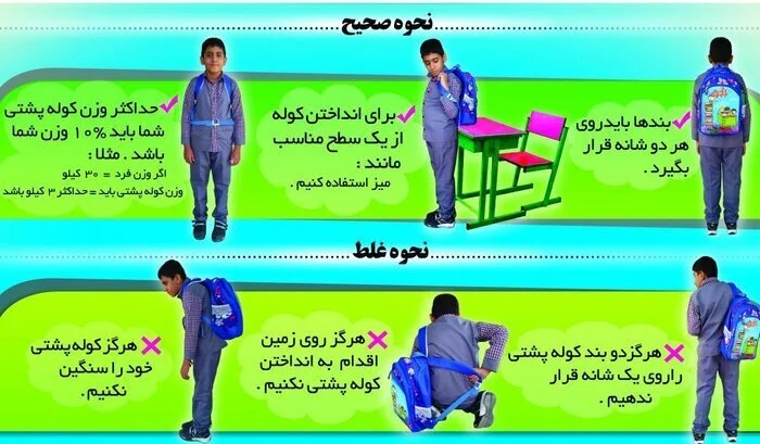 چطور بهترین کولهپشتی را برای دانشآموز انتخاب کنیم؟؛ راهنمای انتخاب درست برای سلامت کمر