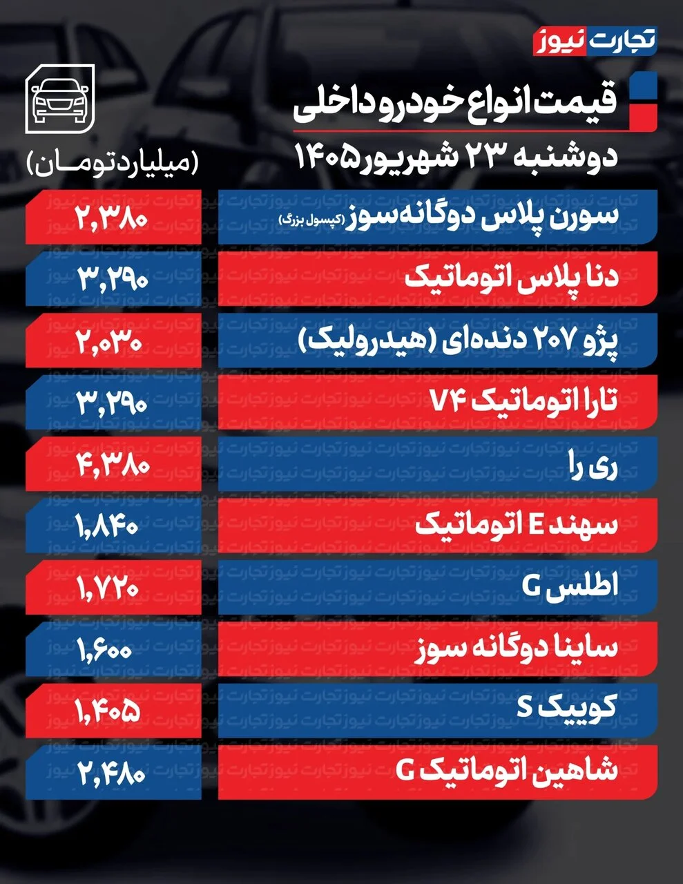 این خودروها تا ۴۰۰ میلیون ارزان شدند؛ ریزش شدید قیمت‌ها در بازار امروز | جدول قیمت ها