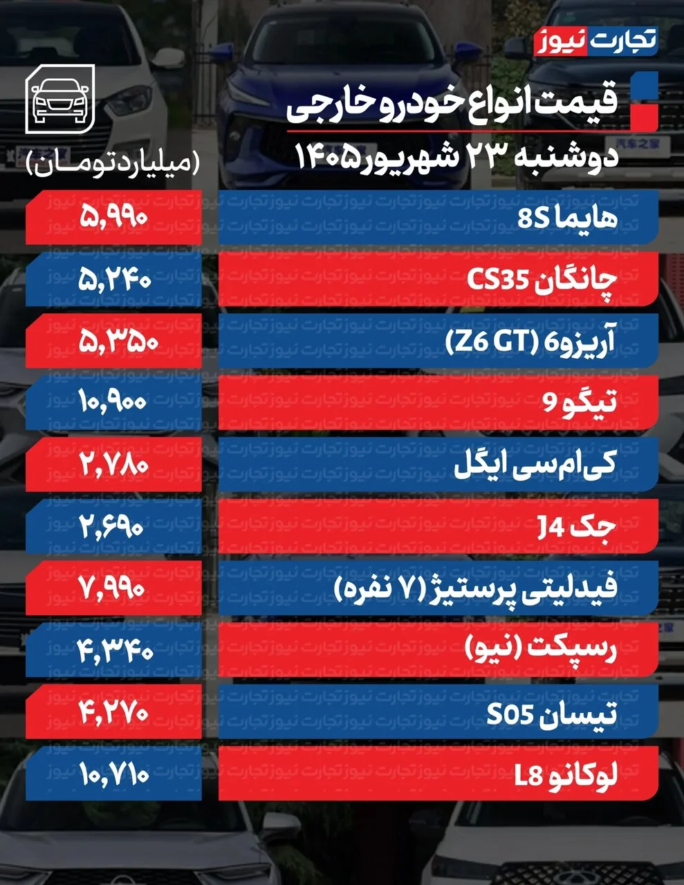 این خودروها تا ۴۰۰ میلیون ارزان شدند؛ ریزش شدید قیمت‌ها در بازار امروز | جدول قیمت ها