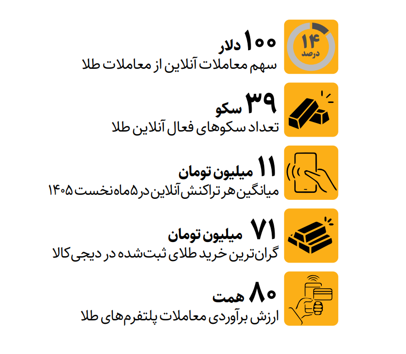خالی فروشی پلت فرم های طلا! خالی فروشی پلت فرم های طلا!