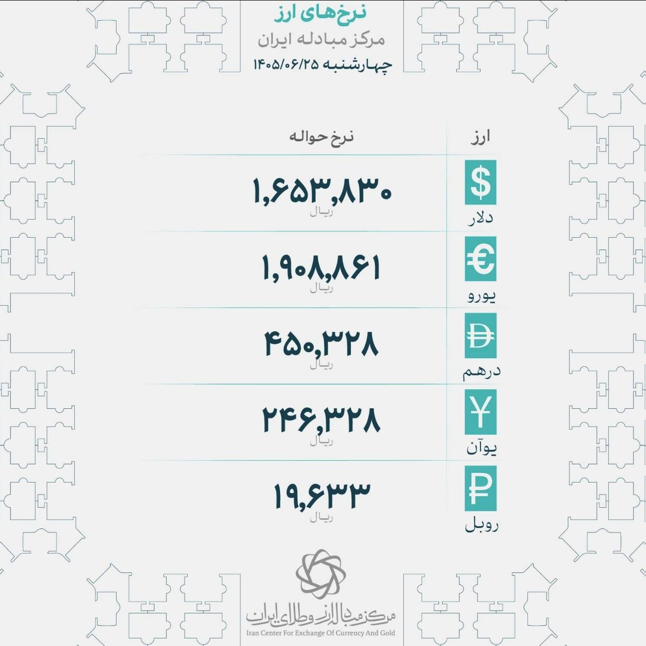 نرخ رسمی ارز امروز ۲۵ شهریور؛ حواله دلار ۱۶۵ هزار تومان رشد