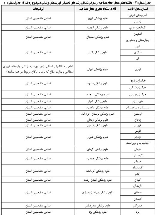 جزئیات مرحله دوم رشته های دارای شرایط خاص کنکور سال ۱۴۰۵ اعلام شد جزئیات مرحله دوم رشته های دارای شرایط خاص کنکور سال ۱۴۰۵ اعلام شد