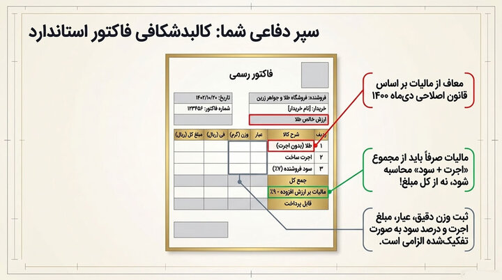 نحوه محاسبه قیمت طلا در زمان خرید و فروش
